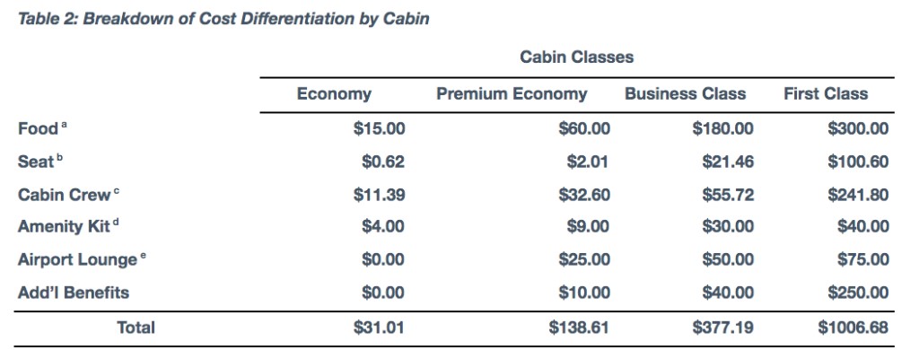 BREAKDOWN COST 