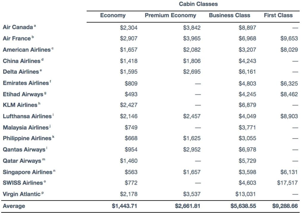 cabin class seats average price 